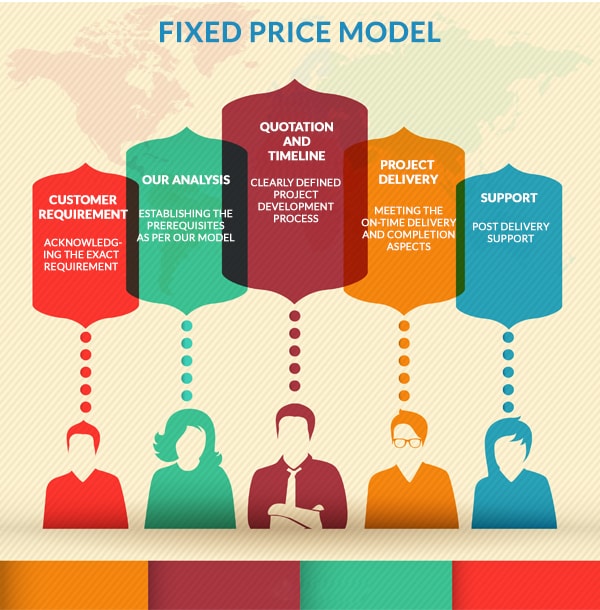 Fixed Price Model