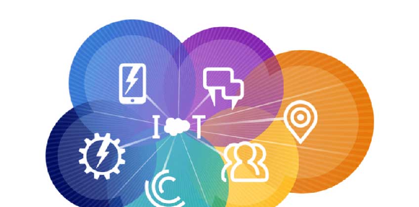 salesforce and iot