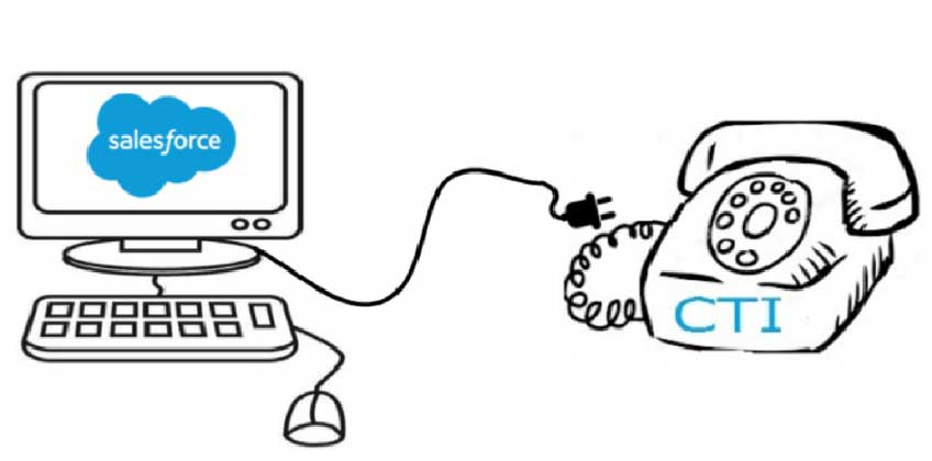 Cti-and-salesforce