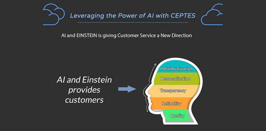 power of AI with CEPTES