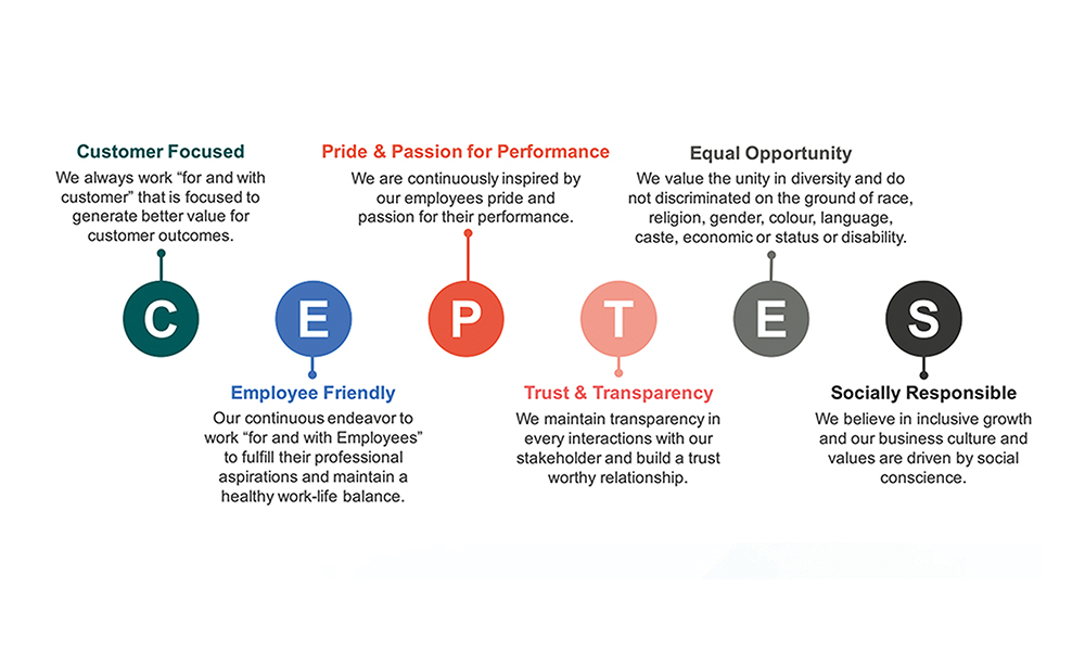CEPTES- Values CEPTES- Values
