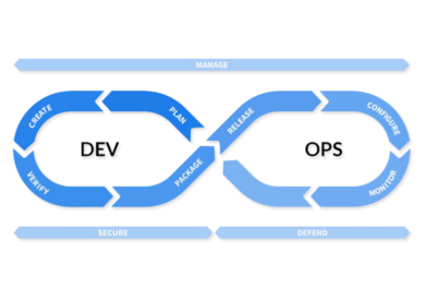 GitLab and Salesforce Integration for DevOps GitLab and Salesforce Integration for DevOps