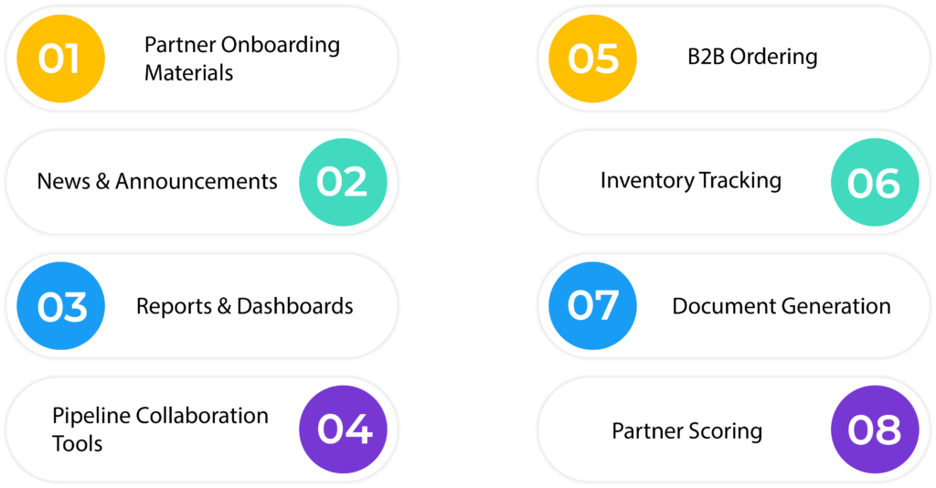 Solutions for Partner Community