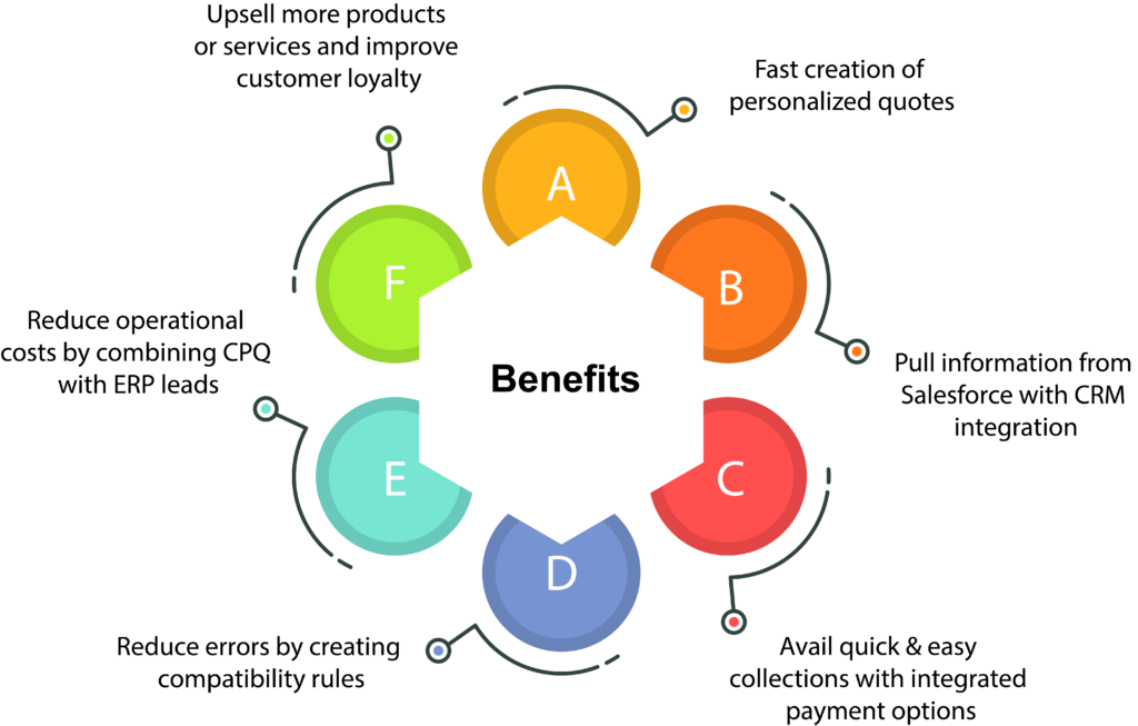Benefits