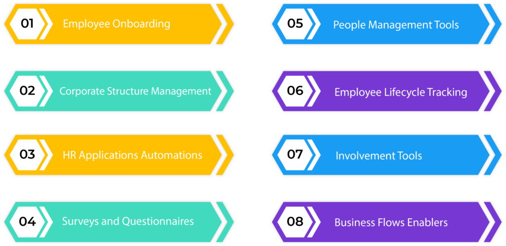 Solutions for Employee Community