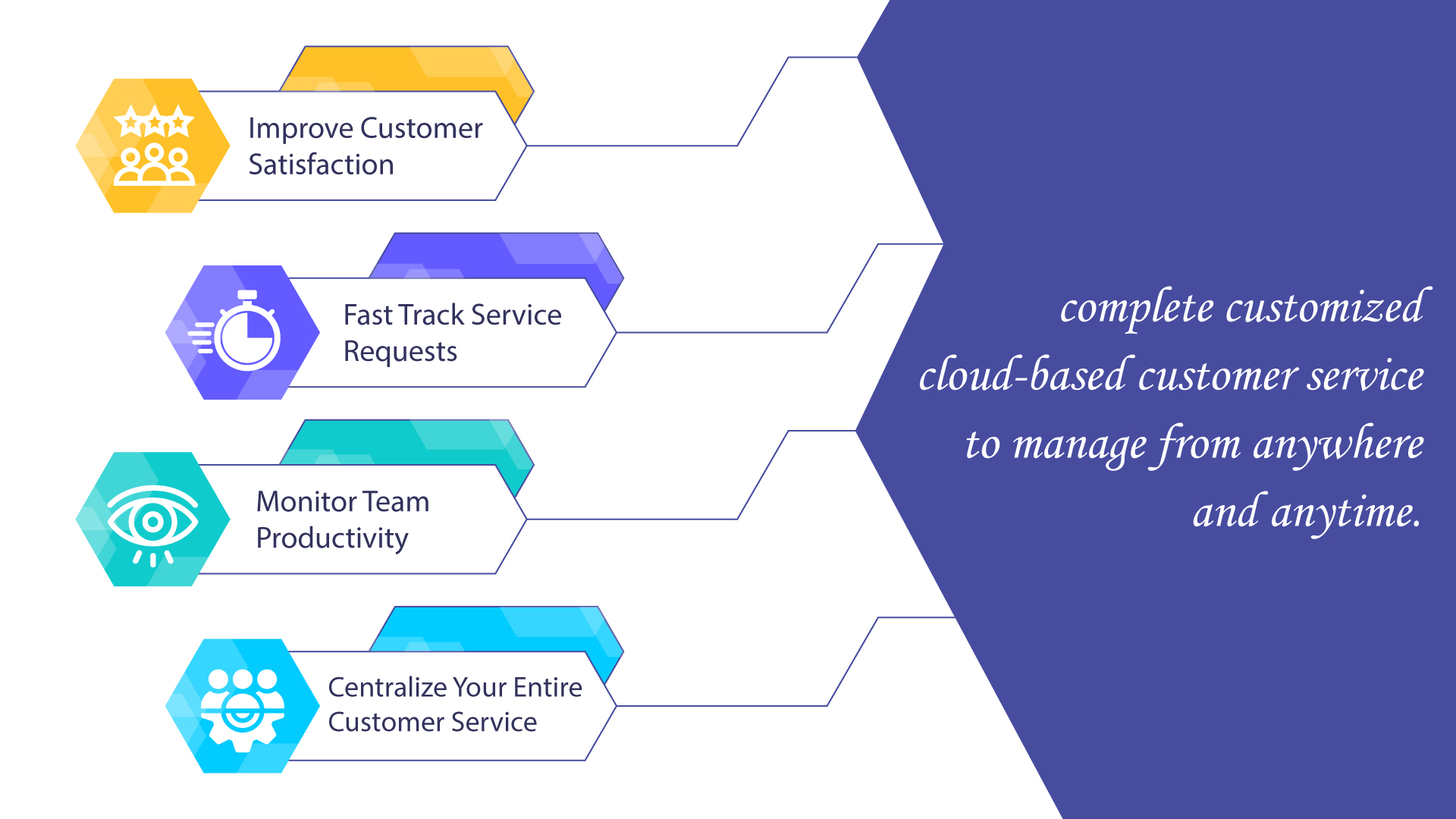 service-cloud-benefits