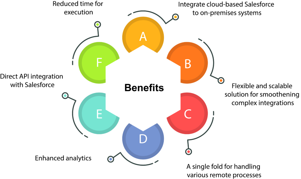 benefits