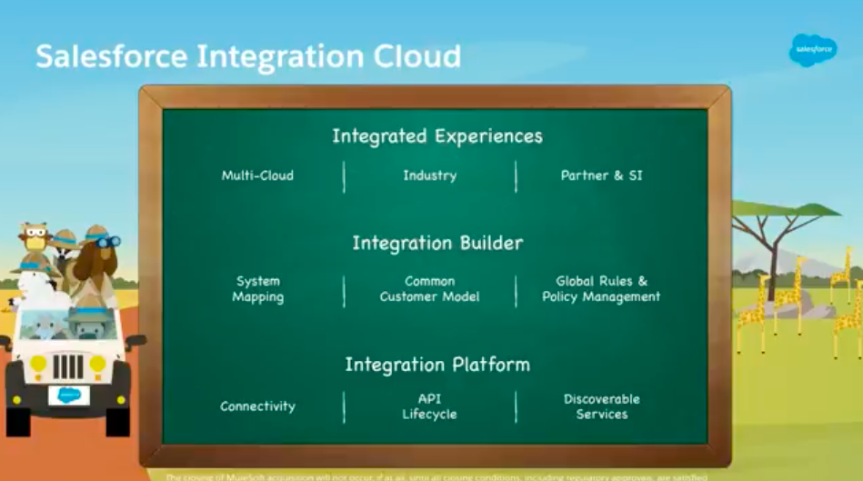 Integration