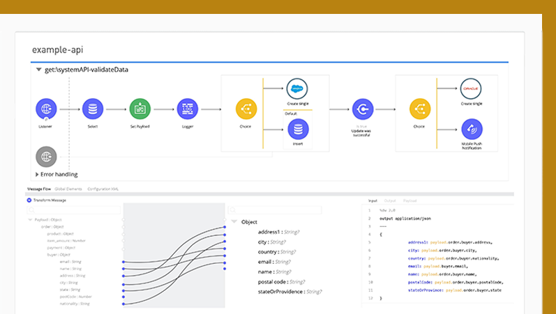 Integration Cloud
