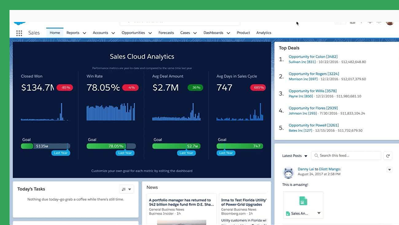 Salesforce Analytics